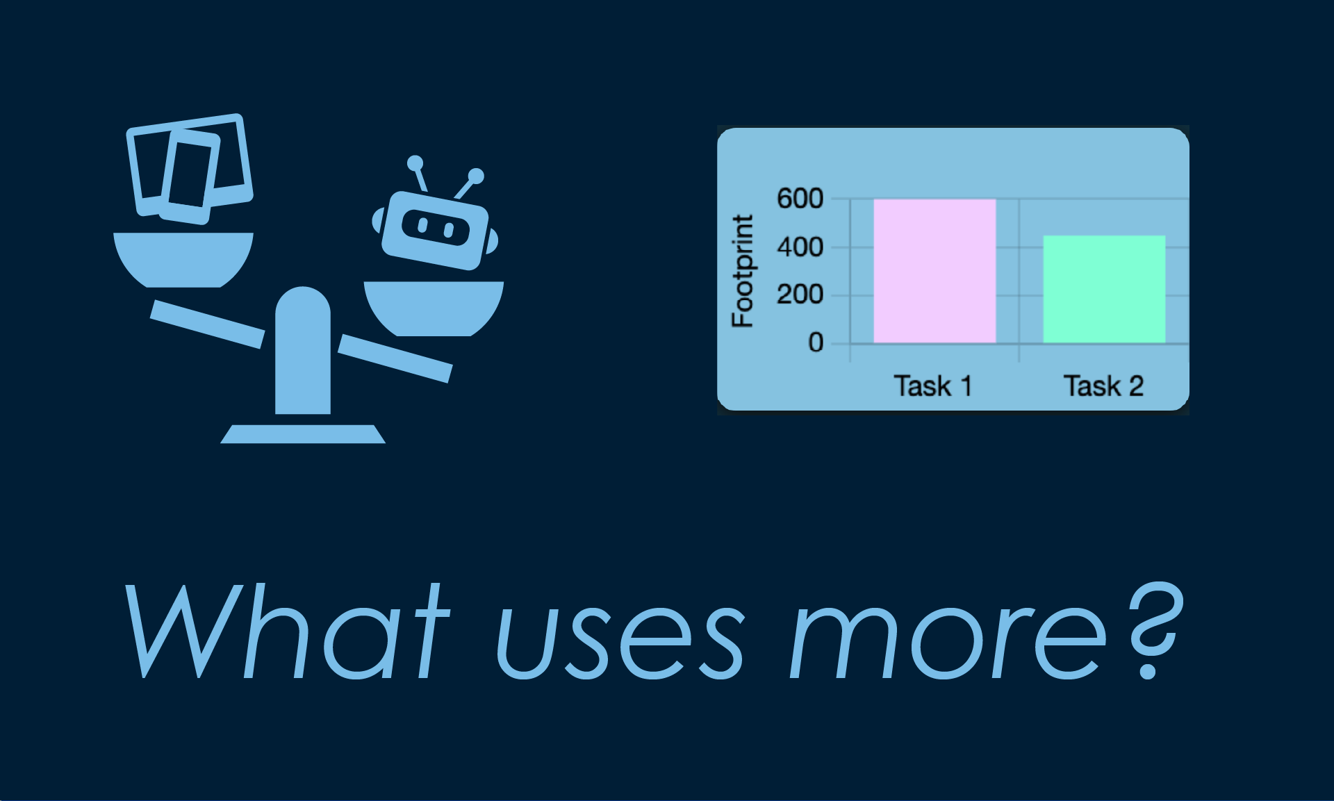 What Uses More app
